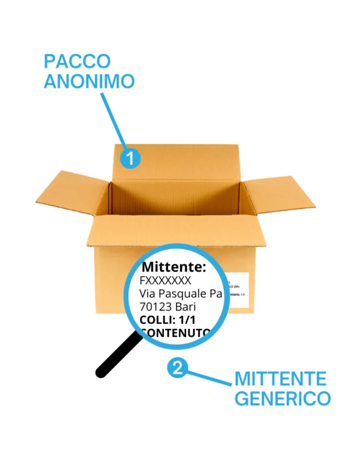 Sexy Box Via di Figa